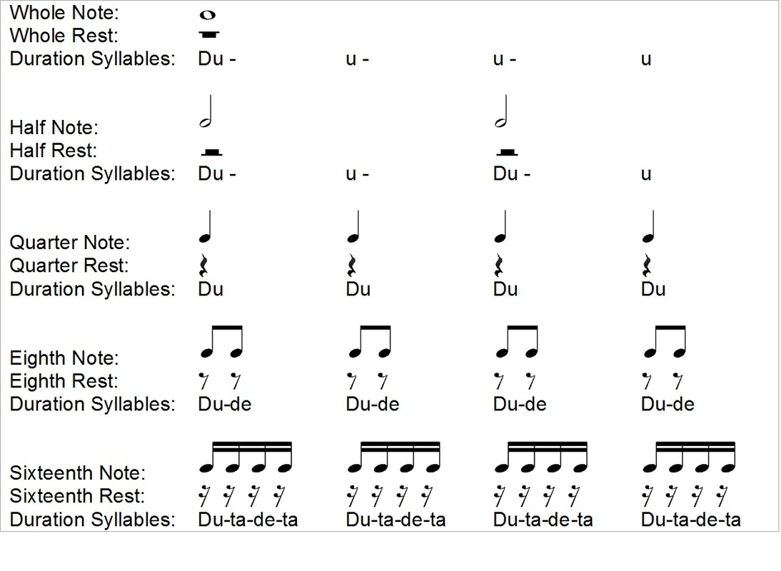 musical note durations